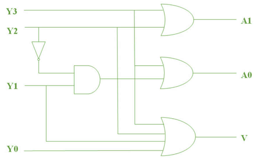 Encoder logic diagram